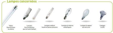 lampes concernes