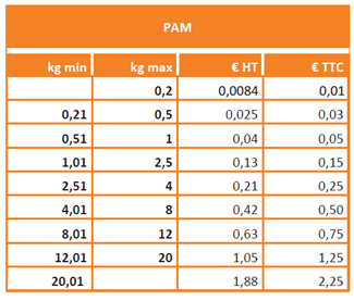 Tableau 3