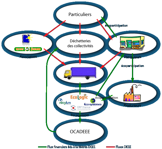 schma eco-participation
